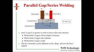 Parallel Gap Welding [upl. by Helfant862]