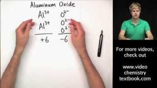 Writing Ionic Formulas Introduction [upl. by Nudnarb]