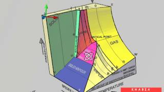 P v T surface 3D Model Thermodynamics [upl. by Jammie226]