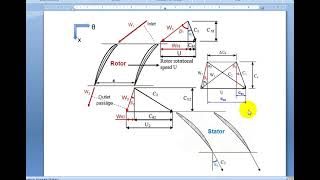 Velocity triangles axial compressor and turbine [upl. by Burck930]