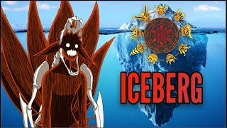 The Jinchuriki Iceberg Video [upl. by Franciscka]