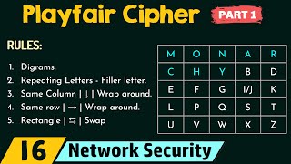 Playfair Cipher Part 1 [upl. by Anaud686]