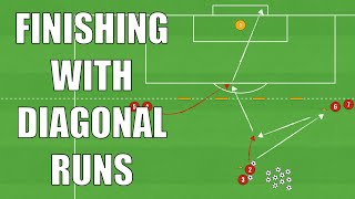 Finishing With Diagonal Runs Drill  FootballSoccer [upl. by Pasol706]