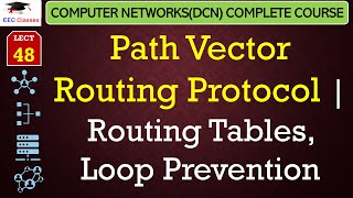 L48 Path Vector Routing Protocol  Routing Tables Loop Prevention  Computer Network Lectures [upl. by Clary]