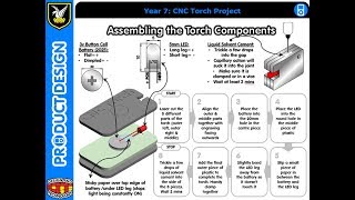 Y7 Torch Project using 2D Design [upl. by Kara-Lynn]