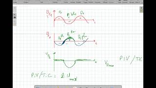 exercice dapplication redressement simple alternance et double alternance 12 [upl. by Ynattib]