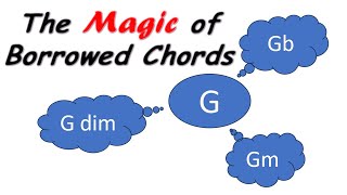 Borrowed Chords and How To Use Them [upl. by Sharyl]