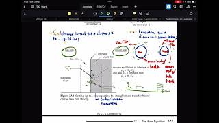 Heterogeneous FluidFluid Reaction Kinetic [upl. by Akimit892]