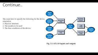 Silvaco Tcad tool Silicon nanotube FET structure simulation [upl. by Uaerraj]