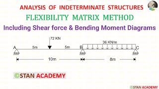 Flexibility Matrix Method of Analysis of Beams  Problem No 1 [upl. by Kaya]