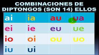 EJERCICIO PRÁCTICO PARA ENSEÑAR EL DIPTONGO PRIMARIA Y SECUNDARIA [upl. by Eveivenej]