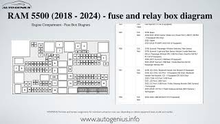 RAM 5500 Chassis Cab 2018  2024 – fuse and relay box diagram [upl. by Porter]