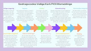 Live uitzending Protestantse Gemeente Wemeldinge Maartenskerk [upl. by Novikoff]