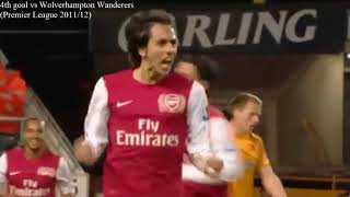 Yossi Benayoun  all 6 goals for Arsenal FC [upl. by Tnirb]