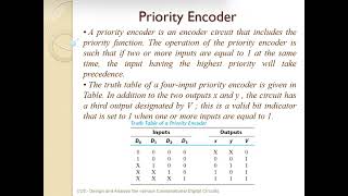 Decoder Encoder Priority Encoder [upl. by Otter297]