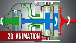 Automatic Transmission How it works [upl. by Hyacinthia]