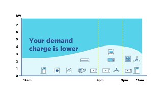 Demand tariffs explained [upl. by Imeka]