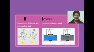 DepletionType MOSFETs [upl. by Surad]