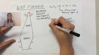 The essential reactions in the extraction of iron in the blast furnace [upl. by Sallie]