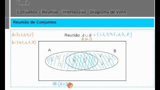 Reunião Interseção de Conjuntos  Diagrama de Venn  Matemática 9º Ano [upl. by Flavia465]