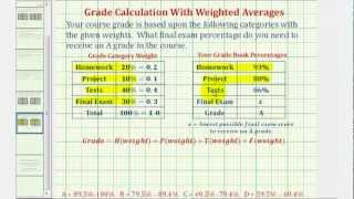 Ex Find a Final Exam Score to Receive a Specific Grade Using Weighted Averages [upl. by Janith632]