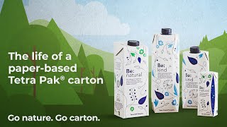 The life of a paperbased Tetra Pak® carton [upl. by Xyno]