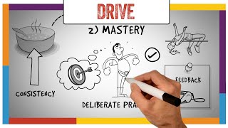 Drive Daniel Pink  Summary amp Review  ANIMATED [upl. by Cindie934]