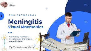 Meningitis Pathology  Visual Mnemonics  Morphology  CNS Pathology  Crack NEET PG USMLE MBBS [upl. by Idnaj553]