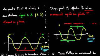 Ondes progressives cours 4 [upl. by Ennairek194]