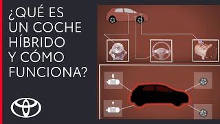 Qué es un coche híbrido y cómo funciona [upl. by Acimot]