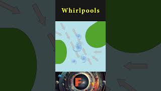 Whirlpools funfacts knowledge science [upl. by Burch]