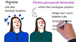 Chronic paroxysmal hemicrania vs Cluster Headache [upl. by Nerraw]