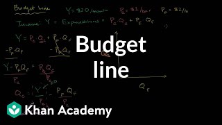 Budget Line [upl. by Chuipek]