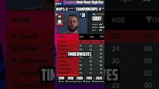 I Made Steph Curry Play Forever [upl. by Barbarese]