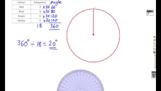 How to Draw a Pie Chart Mathscast [upl. by Worthy698]