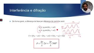 Videoaula 05  Fenômeno de interferência da luz [upl. by Cloutman]