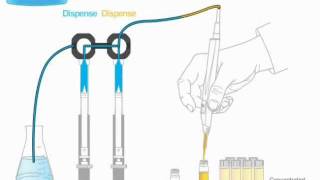 ML600 DiluterDispenser Demo  DualSyringe Diluter Mode [upl. by Odrahcir]