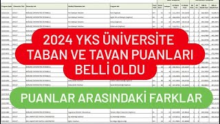 2024 YKS ÜNİVERSİTE TABAN PUANLARI AÇIKLANDI [upl. by Irena]