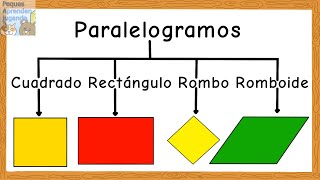 Clases de cuadriláteros para niños Paralelogramos trapecios y trapezoides Peques Aprenden Jugando [upl. by Morganica791]