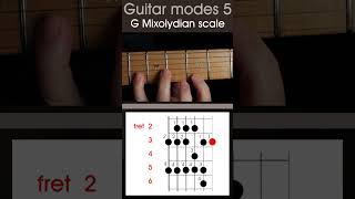 How to play the G Mixolydian scale Modes 5 guitar scale lesson guitarscales [upl. by Ladnyc779]