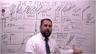 The Seven Feasts of Israel [upl. by Adriell98]