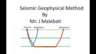 Introduction to Exploration Geophysics Part 2 Seismic Method [upl. by Acus67]