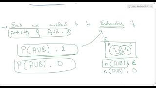 Mutually Exclusive Exhaustive And Independent Events  Probabilities S1 AS Level Maths Part 3 [upl. by Earb382]