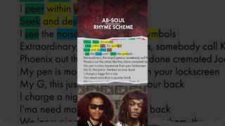 did AbSoul go Crazier 🫨🔥 rhymescheme [upl. by Kayla]