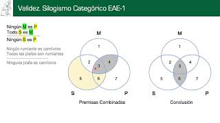 Diagramas de Venn Silogismos Categóricos [upl. by Riamu]