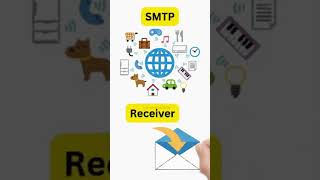 What is SMTP  Simple Mail Transfer Protocol shorts [upl. by Ilrahs]