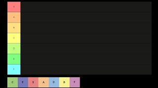 Tiers Tier list [upl. by Malin]