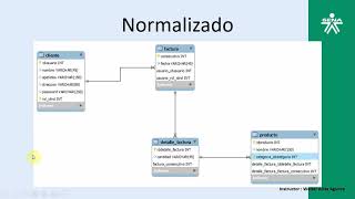 Normalizacion de base de datos [upl. by Babby23]