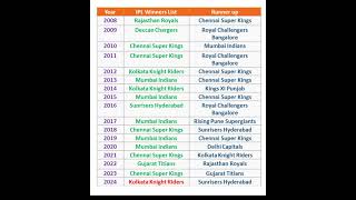 IPL Winner list  IPL Winner list 2008 to 2024  IPL Winner 2024 [upl. by Vharat]