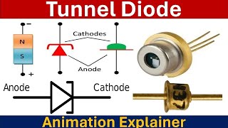 What is Tunnel Diode PhysicsMaterialsScienceandNano [upl. by Mount]